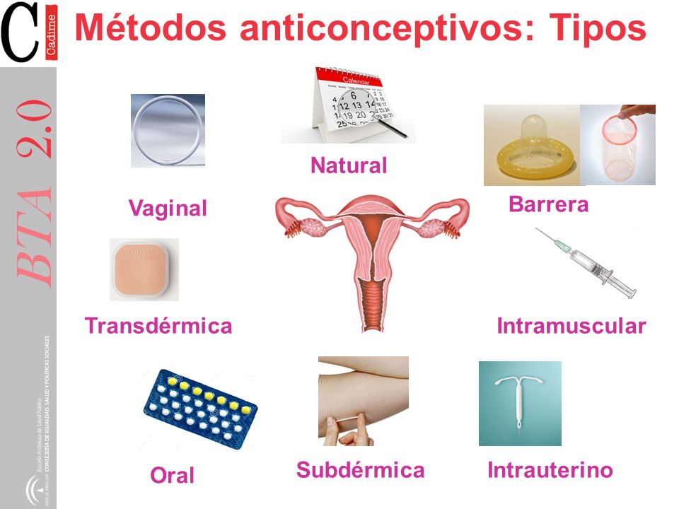 Tipos de metodos anticonceptivos orales